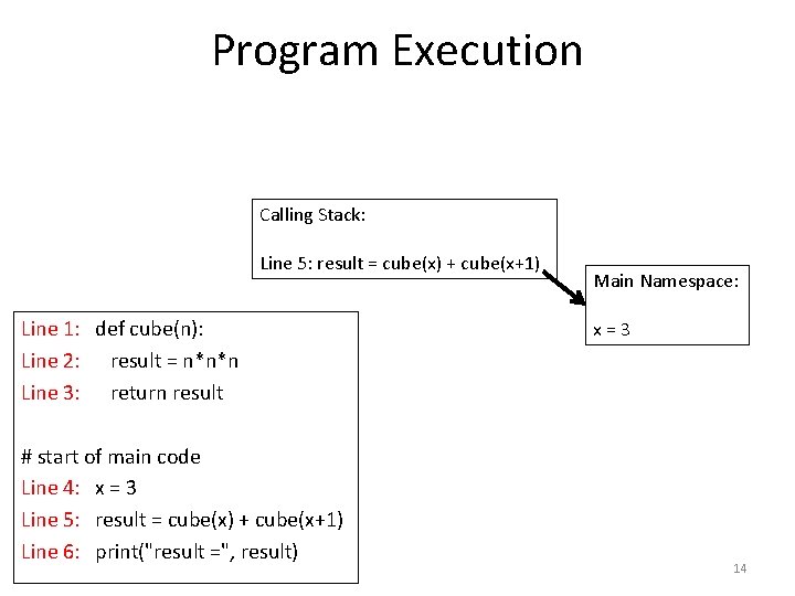 Program Execution Calling Stack: Line 5: result = cube(x) + cube(x+1) Line 1: def