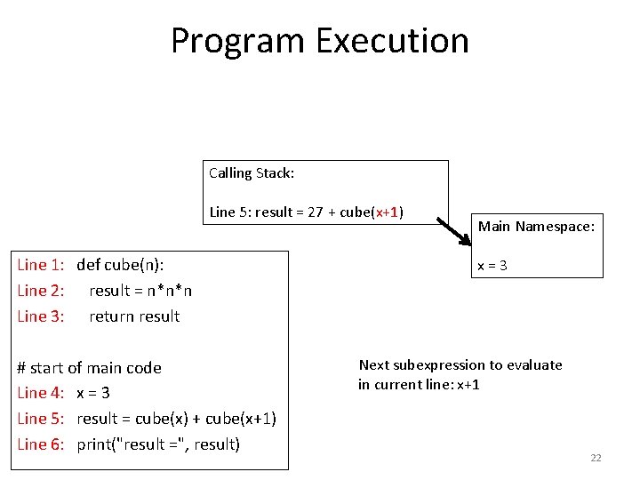 Program Execution Calling Stack: Line 5: result = 27 + cube(x+1) Line 1: def