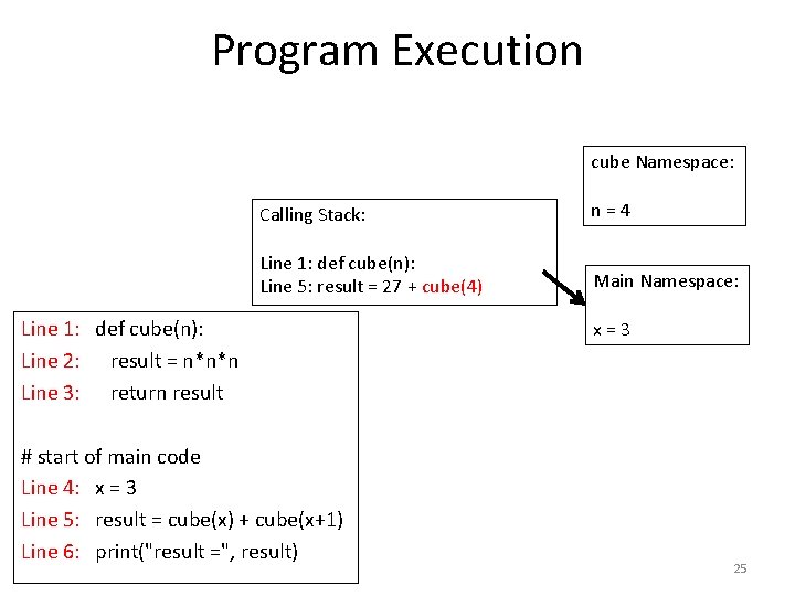 Program Execution cube Namespace: Calling Stack: n=4 Line 1: def cube(n): Line 5: result