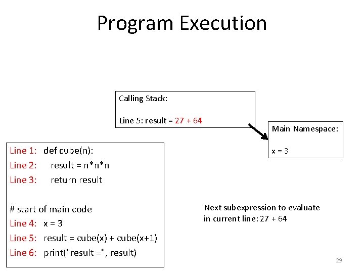 Program Execution Calling Stack: Line 5: result = 27 + 64 Line 1: def