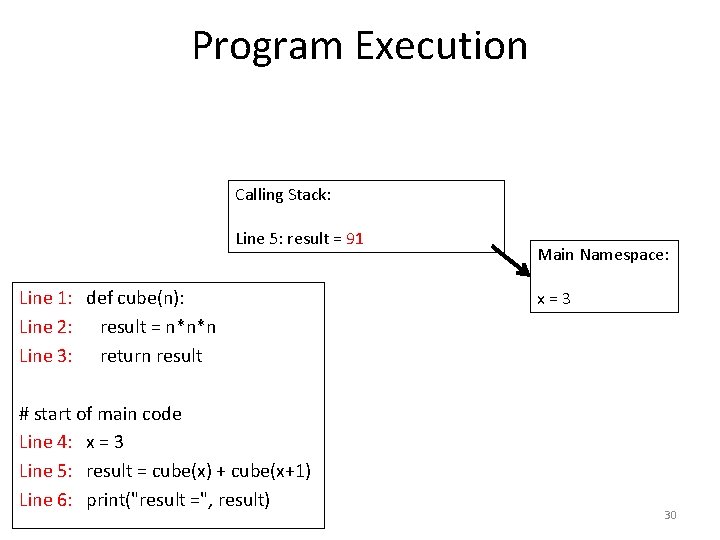 Program Execution Calling Stack: Line 5: result = 91 Line 1: def cube(n): Line