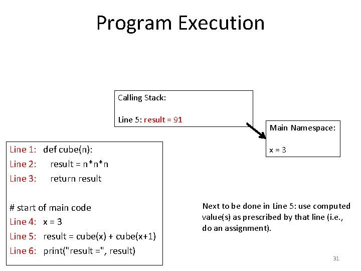 Program Execution Calling Stack: Line 5: result = 91 Line 1: def cube(n): Line