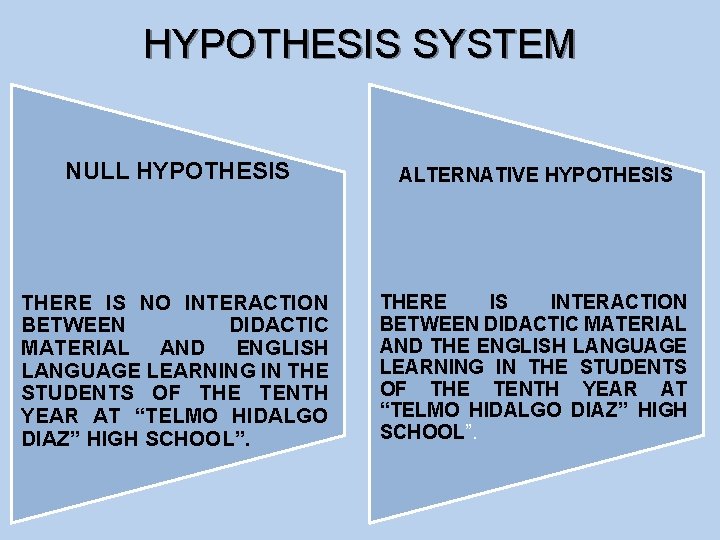 HYPOTHESIS SYSTEM NULL HYPOTHESIS ALTERNATIVE HYPOTHESIS THERE IS NO INTERACTION BETWEEN DIDACTIC MATERIAL AND