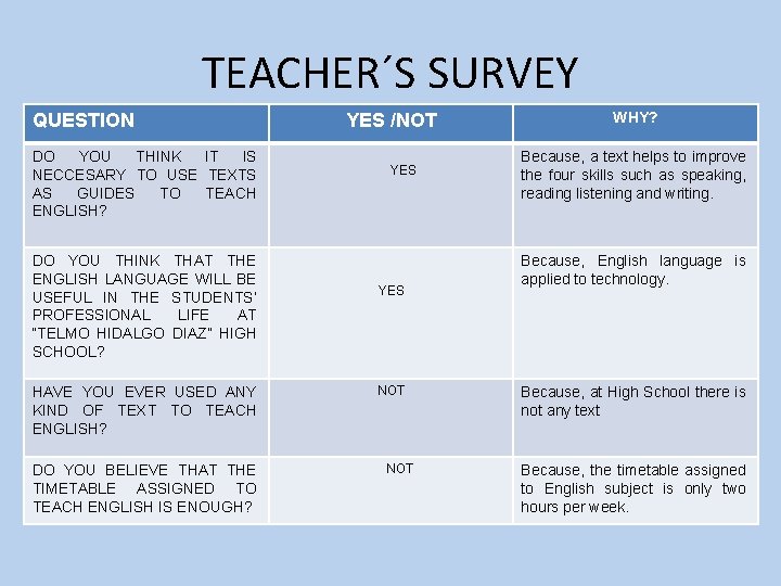 TEACHER´S SURVEY QUESTION DO YOU THINK IT IS NECCESARY TO USE TEXTS AS GUIDES