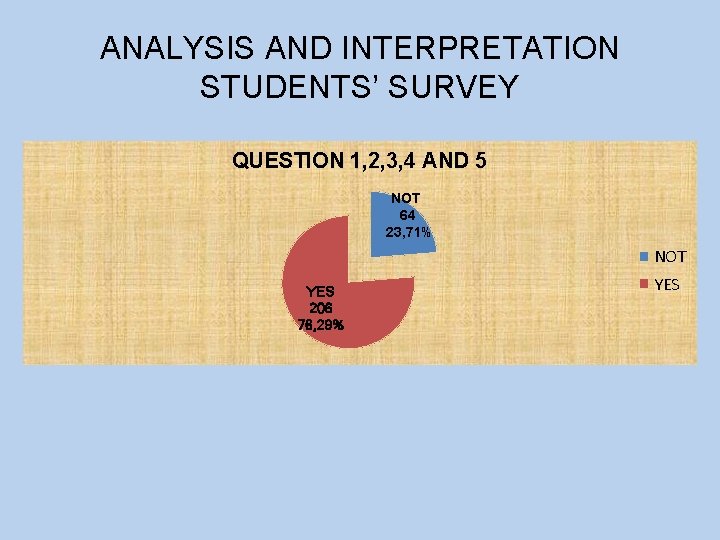 ANALYSIS AND INTERPRETATION STUDENTS’ SURVEY QUESTION 1, 2, 3, 4 AND 5 NOT 64