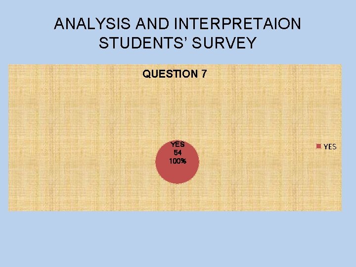 ANALYSIS AND INTERPRETAION STUDENTS’ SURVEY QUESTION 7 YES 54 100% YES 