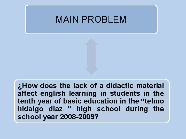 MAIN PROBLEM ¿How does the lack of a didactic material affect english learning in