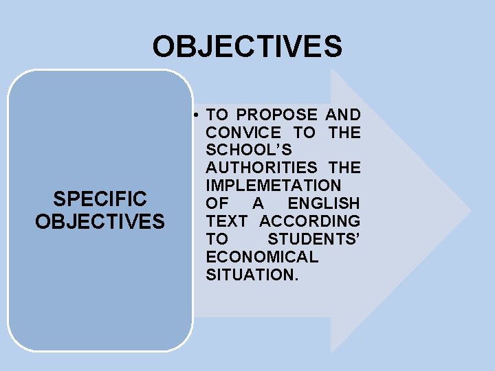 OBJECTIVES SPECIFIC OBJECTIVES • TO PROPOSE AND CONVICE TO THE SCHOOL’S AUTHORITIES THE IMPLEMETATION