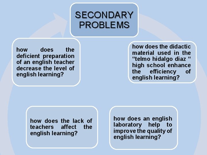 SECONDARY PROBLEMS how does the deficient preparation of an english teacher decrease the level
