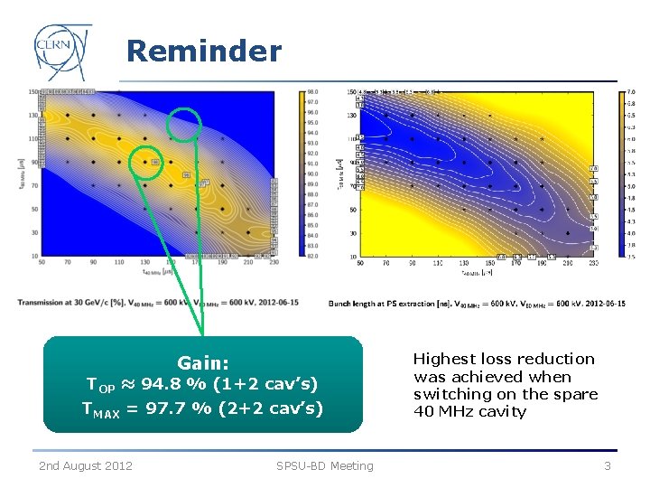 Reminder Gain: TOP ≈ 94. 8 % (1+2 cav’s) TMAX = 97. 7 %