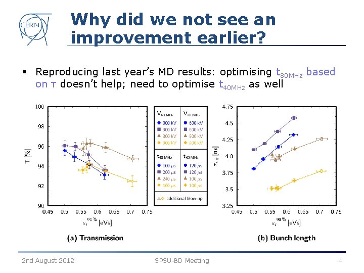 Why did we not see an improvement earlier? § Reproducing last year’s MD results: