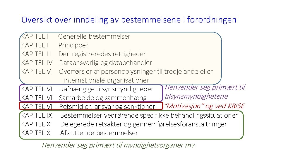 Oversikt over inndeling av bestemmelsene i forordningen KAPITEL III KAPITEL IV KAPITEL VIII KAPITEL