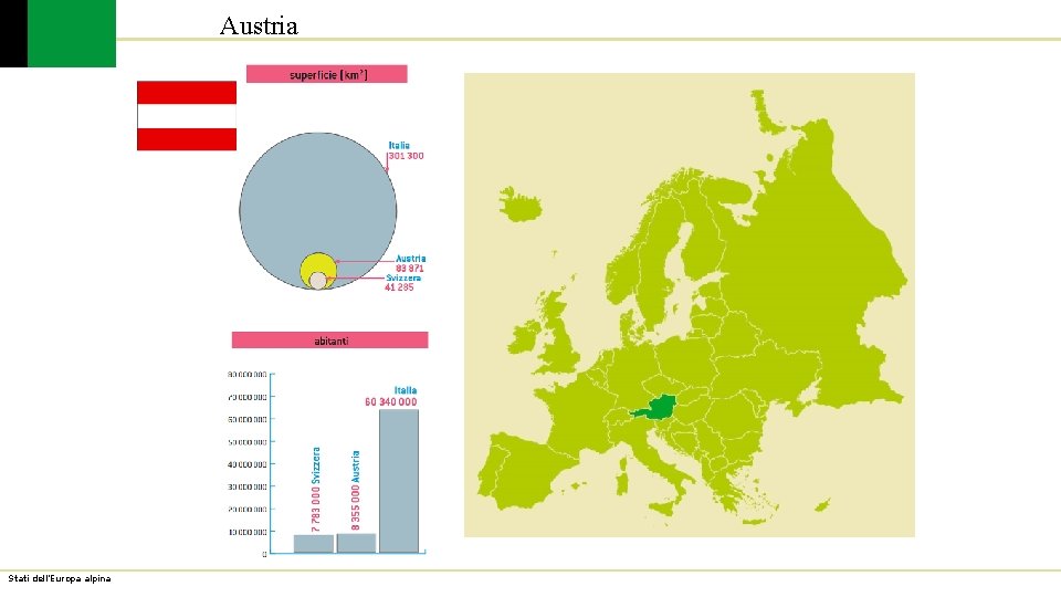 Austria Stati dell’Europa alpina 