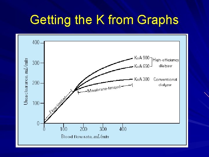 Getting the K from Graphs Getting the K from Graphs