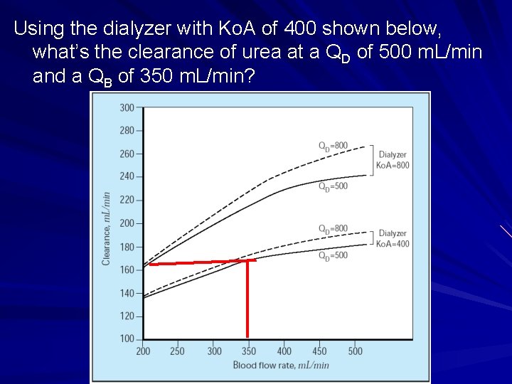 Using the dialyzer with Ko. A of 400 shown below, what’s the clearance of Using the dialyzer with Ko. A of 400 shown below, what’s the clearance of