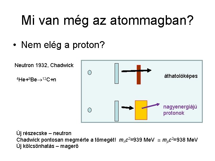 Mi van még az atommagban? • Nem elég a proton? Neutron 1932, Chadwick 4