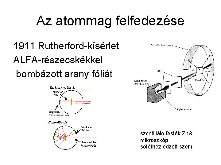 Az atommag felfedezése 1911 Rutherford-kísérlet ALFA-részecskékkel bombázott arany fóliát szcntilláló festék Zn. S mikroszkóp