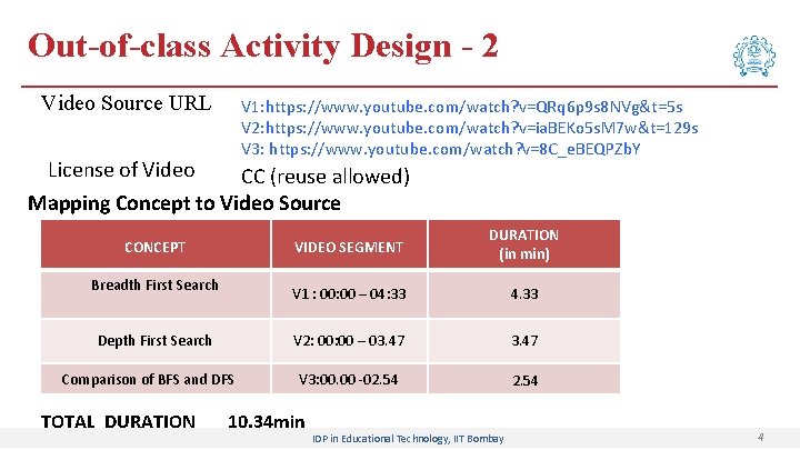 Out-of-class Activity Design - 2 Video Source URL V 1: https: //www. youtube. com/watch?