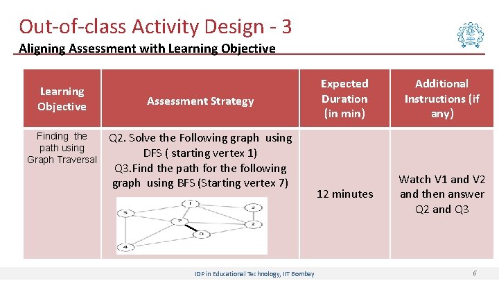 Out-of-class Activity Design - 3 Aligning Assessment with Learning Objective Finding the path using