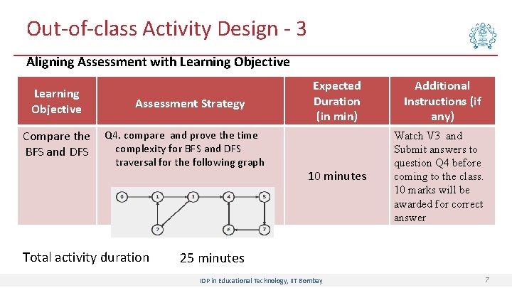Out-of-class Activity Design - 3 Aligning Assessment with Learning Objective Compare the BFS and