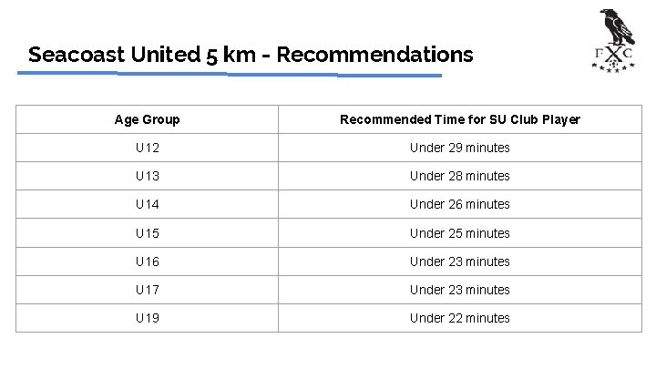 Seacoast United 5 km - Recommendations Age Group Recommended Time for SU Club Player