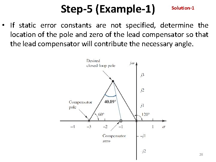 Step-5 (Example-1) Solution-1 • If static error constants are not specified, determine the location