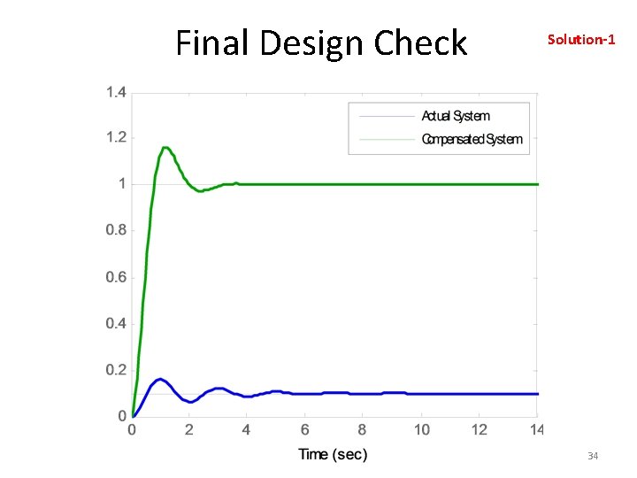 Final Design Check Solution-1 34 