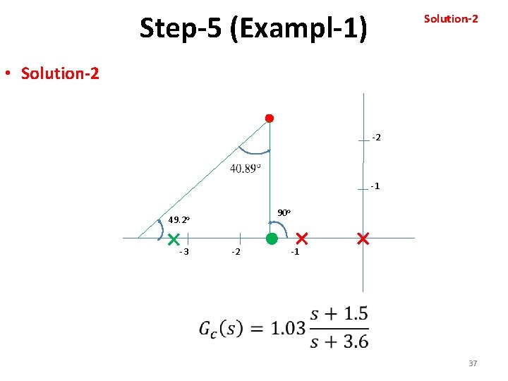 Step-5 (Exampl-1) Solution-2 • Solution-2 -2 -1 90 o 49. 2 o -3 -2