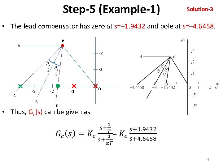 Step-5 (Example-1) Solution-3 • The lead compensator has zero at s=– 1. 9432 and