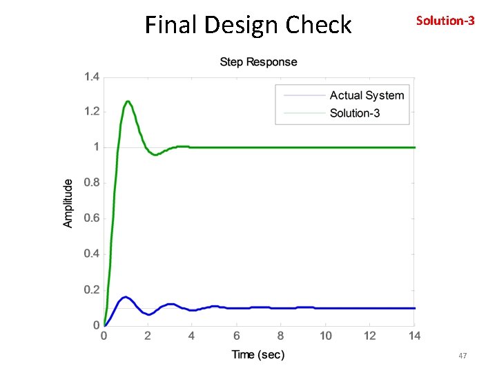Final Design Check Solution-3 47 