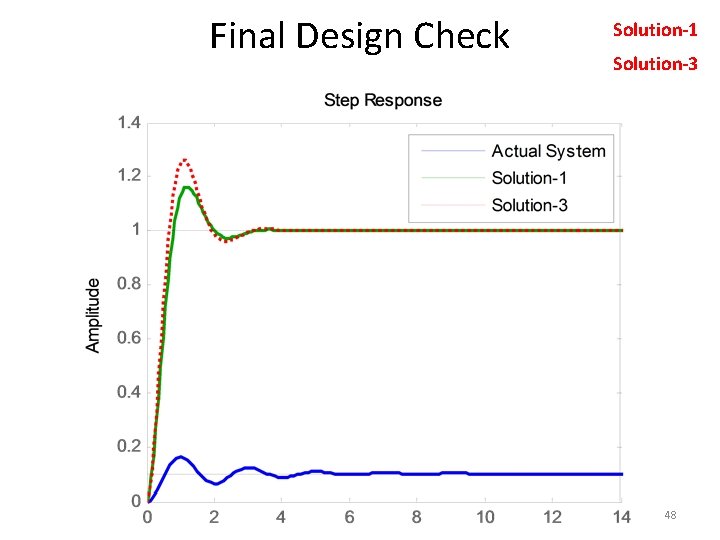 Final Design Check Solution-1 Solution-3 48 