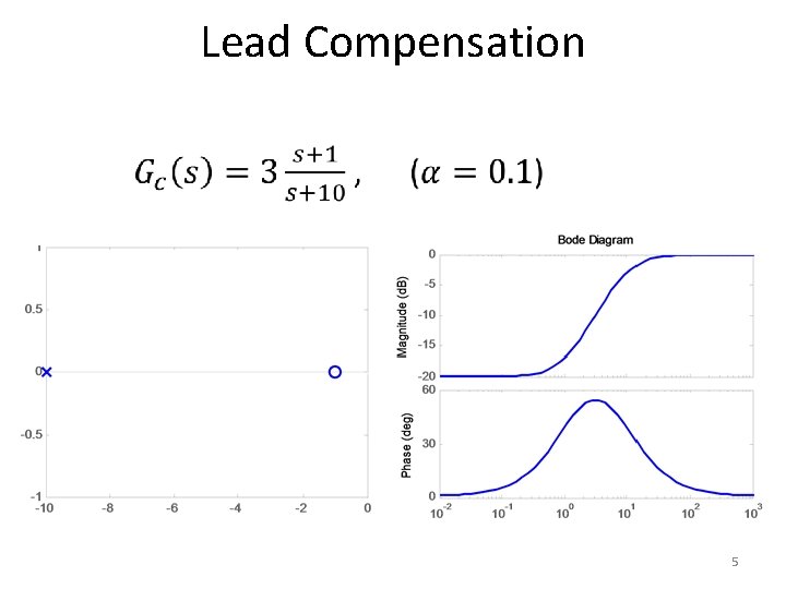 Lead Compensation 5 