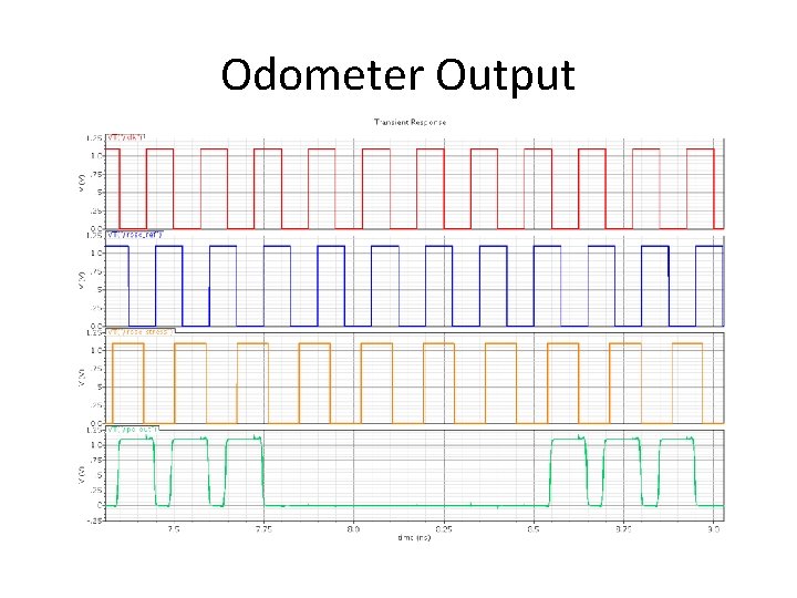 Odometer Output Odometer Output