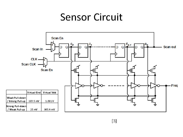 Sensor Circuit Virtual Gnd Virtual Vdd Weak Pull-down / Strong Pull-up 203. 5 m. Sensor Circuit Virtual Gnd Virtual Vdd Weak Pull-down / Strong Pull-up 203. 5 m.