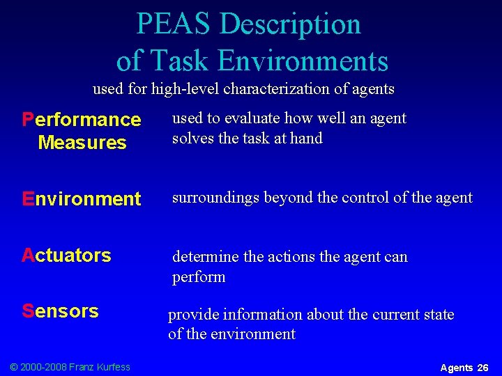 PEAS Description of Task Environments used for high-level characterization of agents Performance Measures used