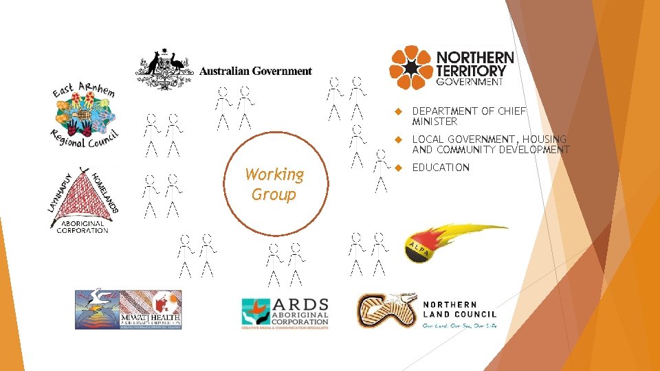 Working Group DEPARTMENT OF CHIEF MINISTER LOCAL GOVERNMENT, HOUSING AND COMMUNITY DEVELOPMENT EDUCATION 