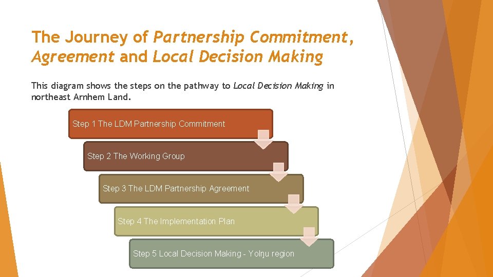 The Journey of Partnership Commitment, Agreement and Local Decision Making This diagram shows the