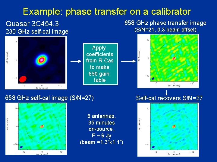 Example: phase transfer on a calibrator 658 GHz phase transfer image Quasar 3 C Example: phase transfer on a calibrator 658 GHz phase transfer image Quasar 3 C