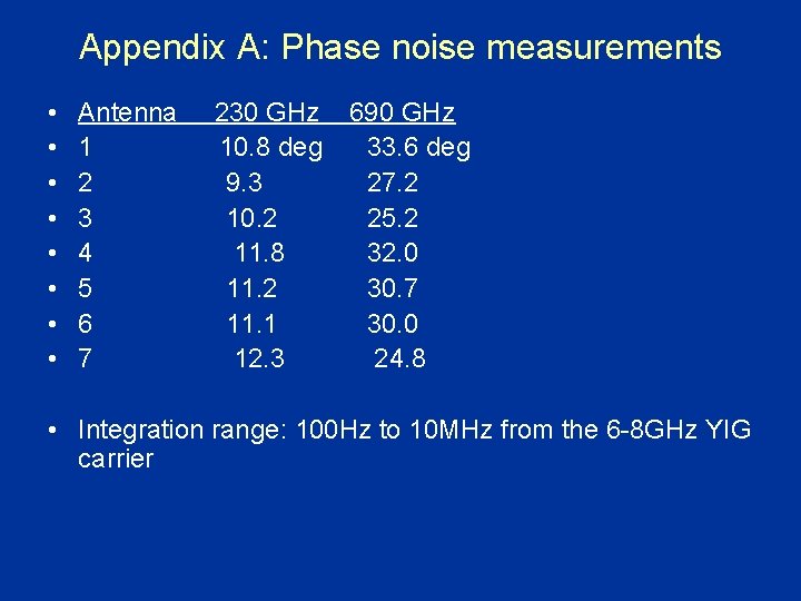 Appendix A: Phase noise measurements • • Antenna 1 2 3 4 5 6 Appendix A: Phase noise measurements • • Antenna 1 2 3 4 5 6