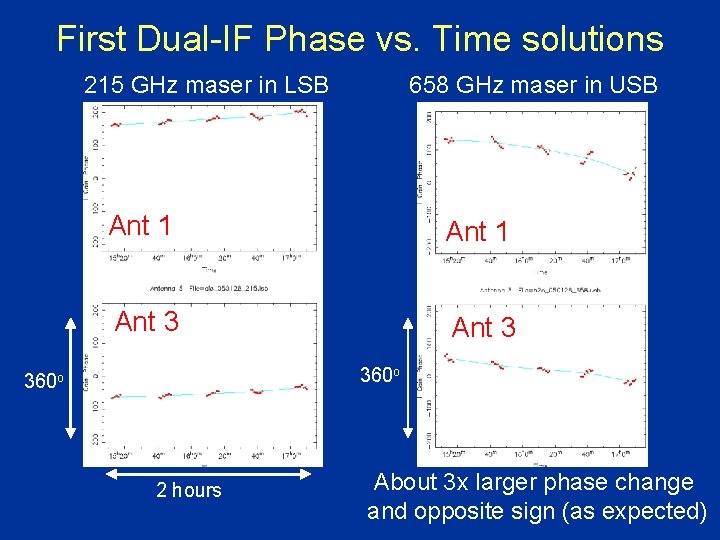 First Dual-IF Phase vs. Time solutions 215 GHz maser in LSB 658 GHz maser First Dual-IF Phase vs. Time solutions 215 GHz maser in LSB 658 GHz maser