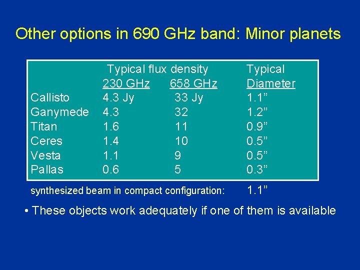 Other options in 690 GHz band: Minor planets Callisto Ganymede Titan Ceres Vesta Pallas Other options in 690 GHz band: Minor planets Callisto Ganymede Titan Ceres Vesta Pallas