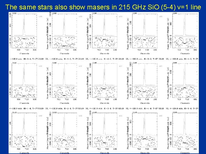 The same stars also show masers in 215 GHz Si. O (5 -4) v=1 The same stars also show masers in 215 GHz Si. O (5 -4) v=1