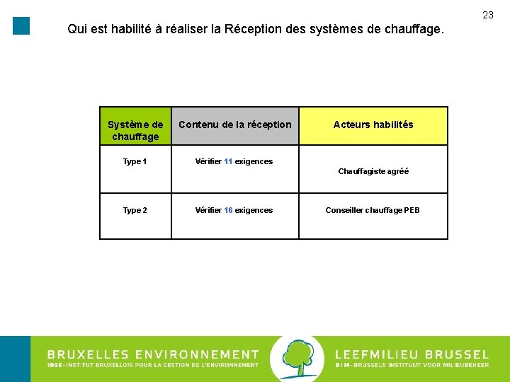 23 Qui est habilité à réaliser la Réception des systèmes de chauffage. Système de