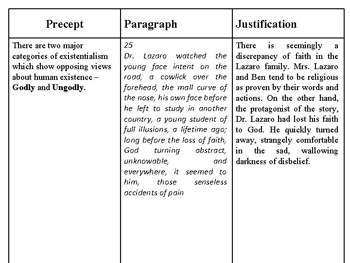 Precept There are two major categories of existentialism which show opposing views about human