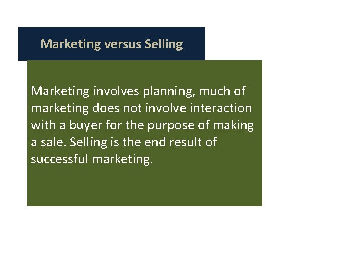 Marketing versus Selling Marketing involves planning, much of marketing does not involve interaction with