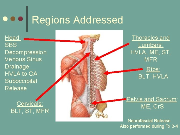 Regions Addressed Head: SBS Decompression Venous Sinus Drainage HVLA to OA Suboccipital Release Cervicals: Regions Addressed Head: SBS Decompression Venous Sinus Drainage HVLA to OA Suboccipital Release Cervicals: