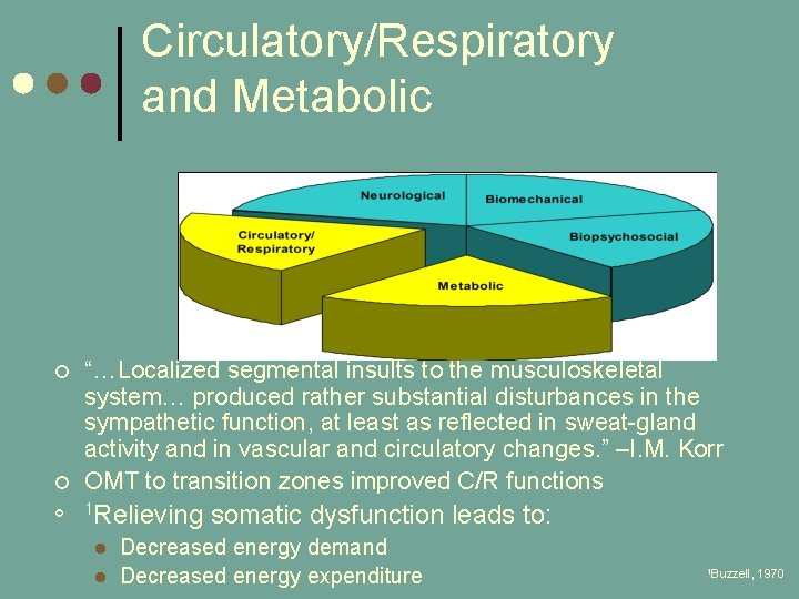 Circulatory/Respiratory and Metabolic ¢ “…Localized segmental insults to the musculoskeletal system… produced rather substantial Circulatory/Respiratory and Metabolic ¢ “…Localized segmental insults to the musculoskeletal system… produced rather substantial