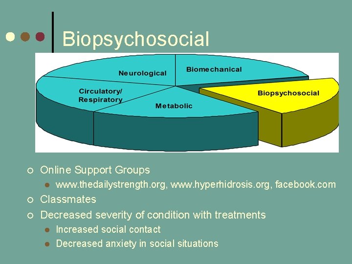 Biopsychosocial ¢ Online Support Groups l ¢ ¢ www. thedailystrength. org, www. hyperhidrosis. org, Biopsychosocial ¢ Online Support Groups l ¢ ¢ www. thedailystrength. org, www. hyperhidrosis. org,
