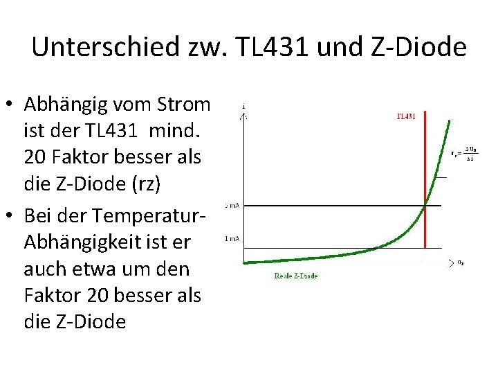 Unterschied zw. TL 431 und Z-Diode • Abhängig vom Strom ist der TL 431