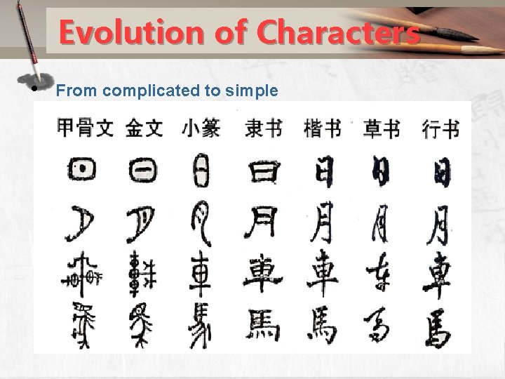 Evolution of Characters • From complicated to simple 